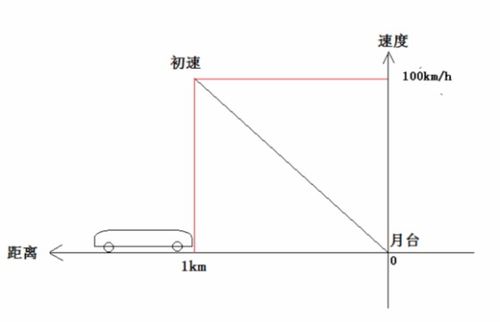 模糊pid調(diào)參方法包括哪些