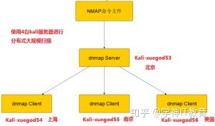 滲透測(cè)試的方法有哪些