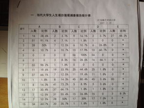 用電腦制作統(tǒng)計表格的方法有哪些
