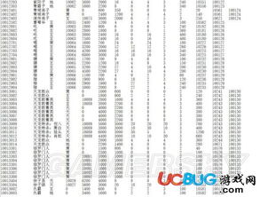 內(nèi)力儲(chǔ)存方法有哪些