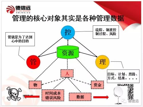 管理別人的方法有哪些