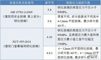 4參數(shù)檢查方法有哪些