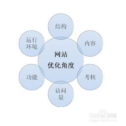 網(wǎng)絡(luò)計劃優(yōu)化的方法有哪些內(nèi)容