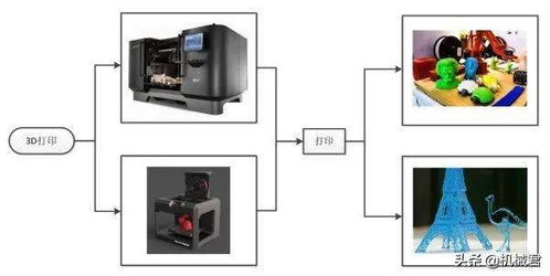 機(jī)械加工的成型方法有哪些