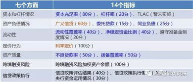 后三方法有哪些變化