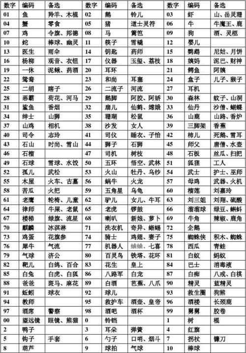 常用的數(shù)字編碼方法有哪些
