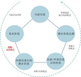 工具思想方法有哪些內(nèi)容