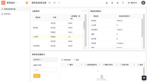 使用或銷售存貨的方法有哪些問(wèn)題