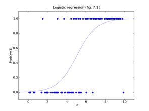 多元回歸方法都有哪些