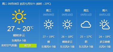 預(yù)測天氣的方法有哪些