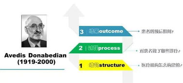 品質(zhì)三方法有哪些