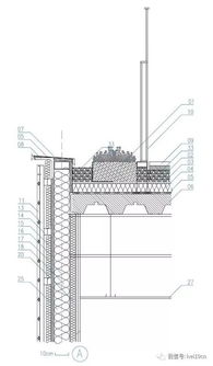 軸的表達方法有哪些