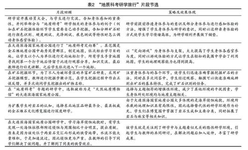 認知理論與方法有哪些