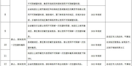 增強(qiáng)塑料有哪些實(shí)施方法