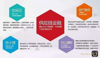 京東集團(tuán)融資方法有哪些