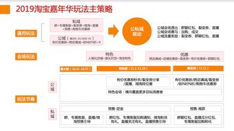 淘寶的工作方法有哪些方法