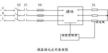 晶閘管有哪些控制方法