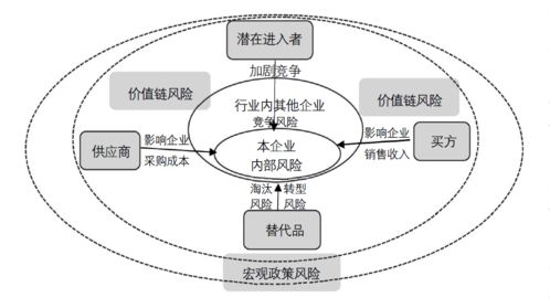 提升預(yù)算能力方法有哪些內(nèi)容