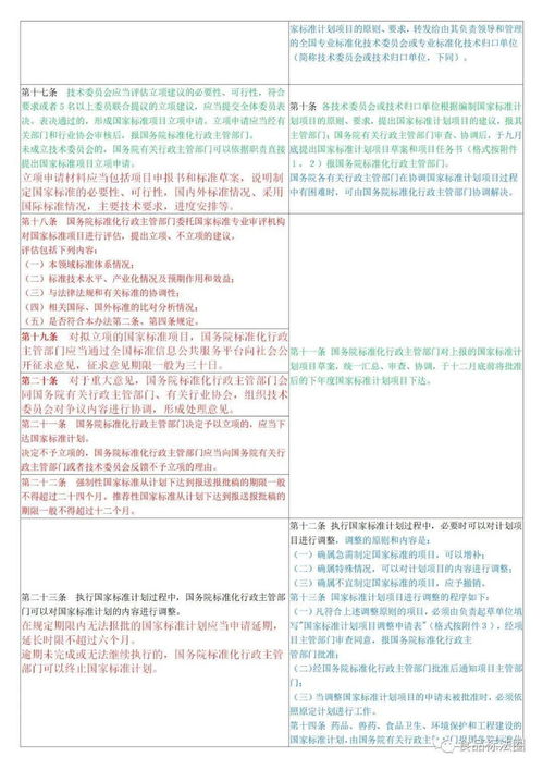 基本管理方法有哪些內容是什么意思