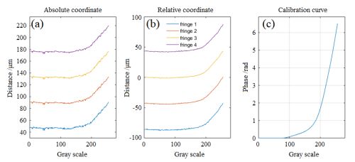 定標(biāo)方法有哪些