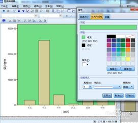 SPSS畫直方圖的方法有哪些
