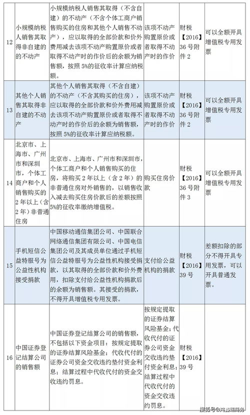 征稅有哪些方法