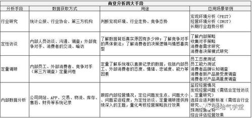 論文數(shù)據(jù)分析常用方法有哪些