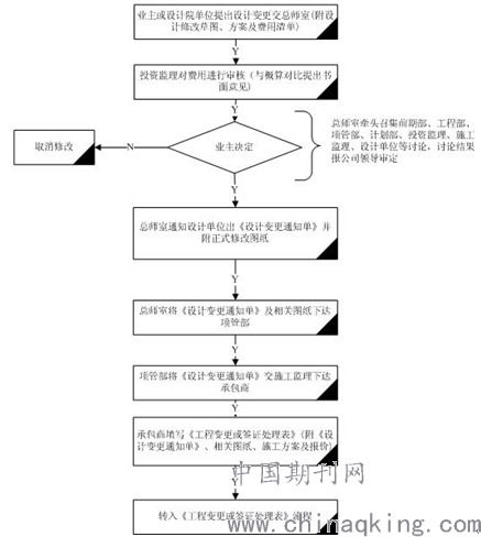 工程建設成本控制方法有哪些