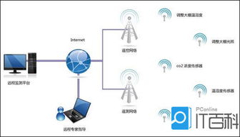 連接wifi有哪些方法
