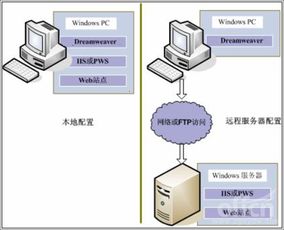 計算機裝配方法有哪些