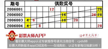 雙色球定膽方法有哪些方法