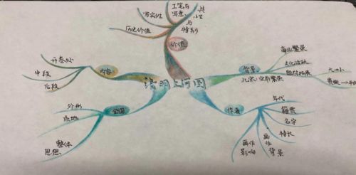 夢回繁華的說明方法有哪些
