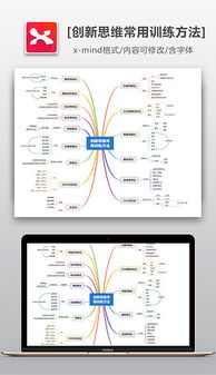 創(chuàng)新思維的訓練方法有哪些
