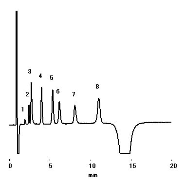 碳酸根離子測(cè)定方法有哪些