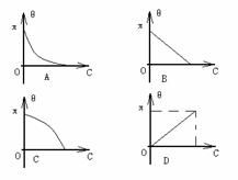 4.閃點的估算方法有哪些