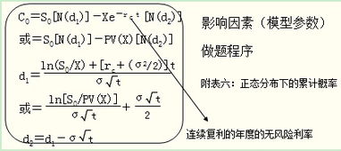 供方成本評(píng)估方法有哪些