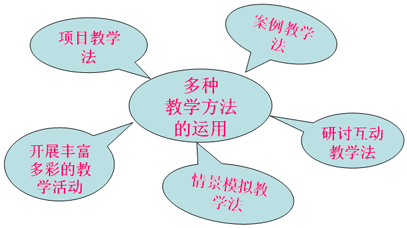 教學方法有哪些方法