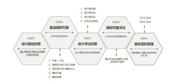 產(chǎn)品的設(shè)計研究方法有哪些內(nèi)容