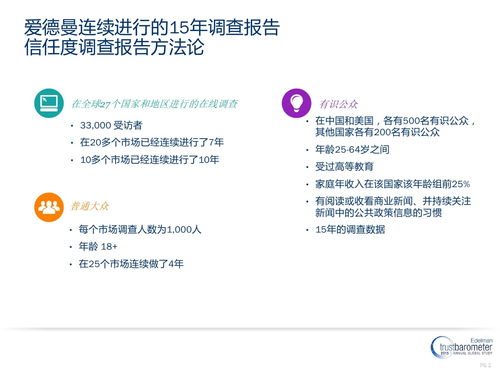 調研報告方法論有哪些