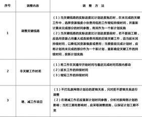 下列哪些屬于進(jìn)度計劃檢查方法