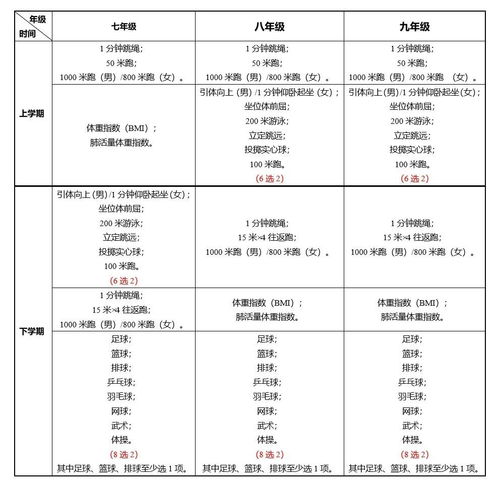 初中學(xué)生的獎勵機制有哪些方法
