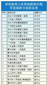 深圳社?？茉谀男┽t(yī)院使用方法