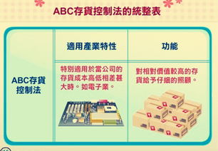 檢查存貨方法有哪些