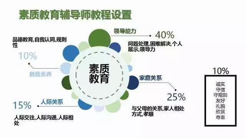 心理學(xué)方式方法有哪些