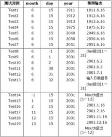 測試用例設(shè)計及方法都有哪些