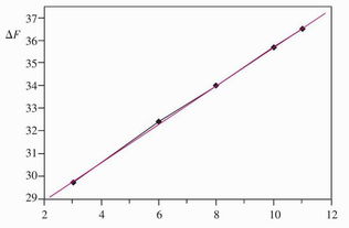 有哪些方法可用來區(qū)分動態(tài)猝滅