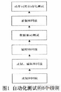 測試是什么研究方法有哪些方法是什么