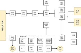 中餐原料采購價格控制的方法有哪些