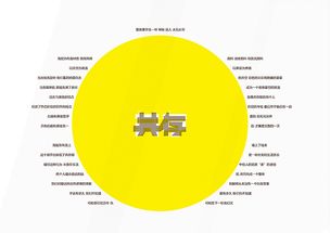 畢業(yè)設計的方法有哪些內容