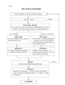 哪些方法可以申請博士學(xué)位